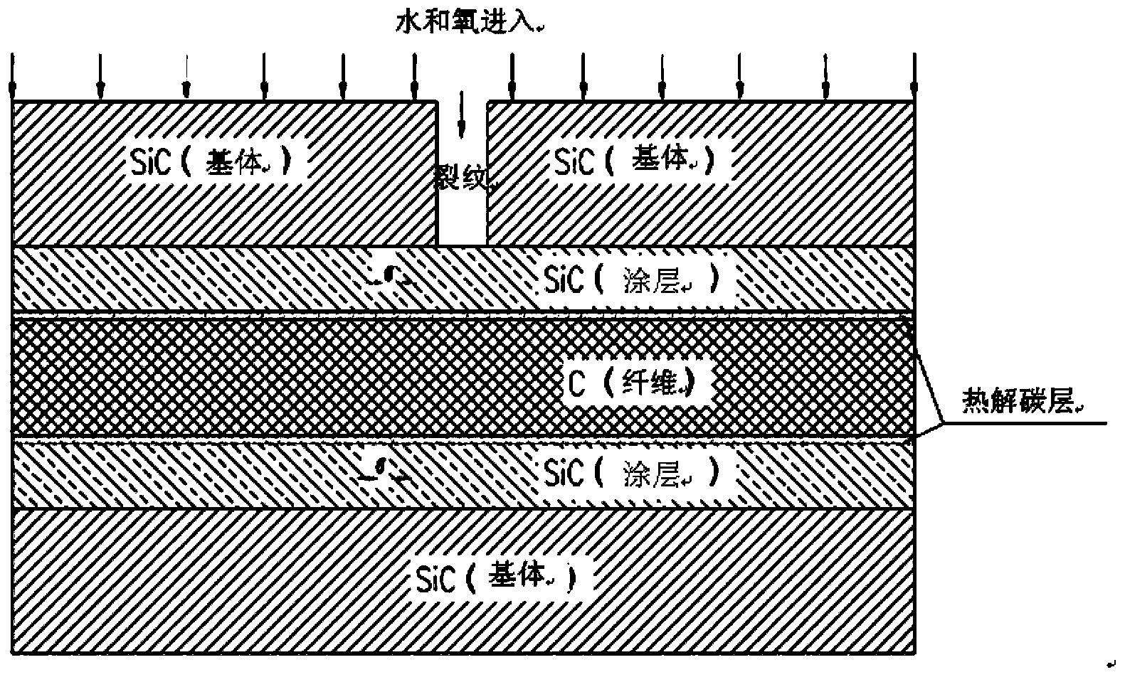 Preparation method of crack-free coating fiber