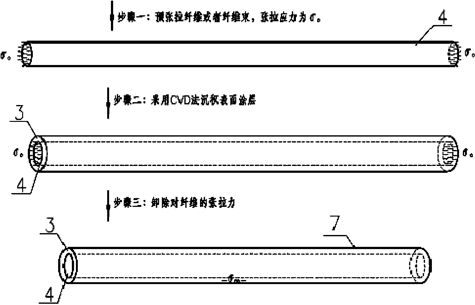 Preparation method of crack-free coating fiber