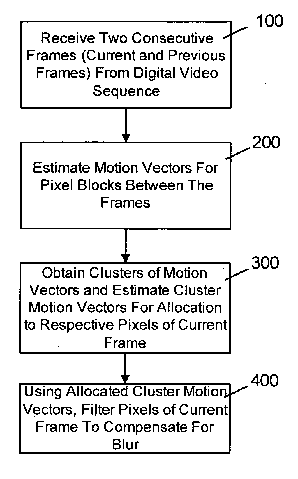 Method and system for estimating motion and compensating for perceived motion blur in digital video