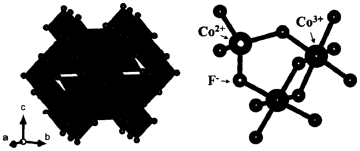 Fluorine-doped spinel structure cobaltosic oxide electro-catalytic material and preparation method thereof