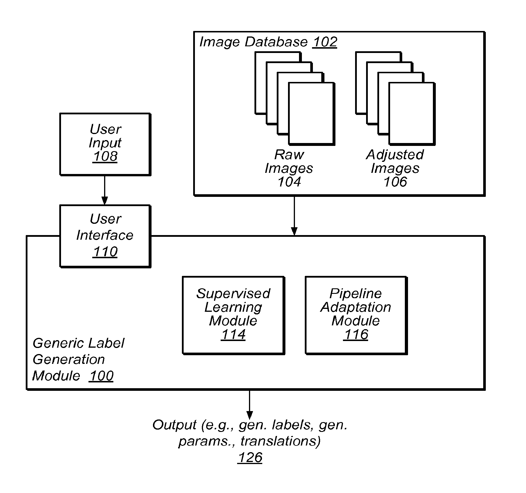 Automatic adaptation to image processing pipeline