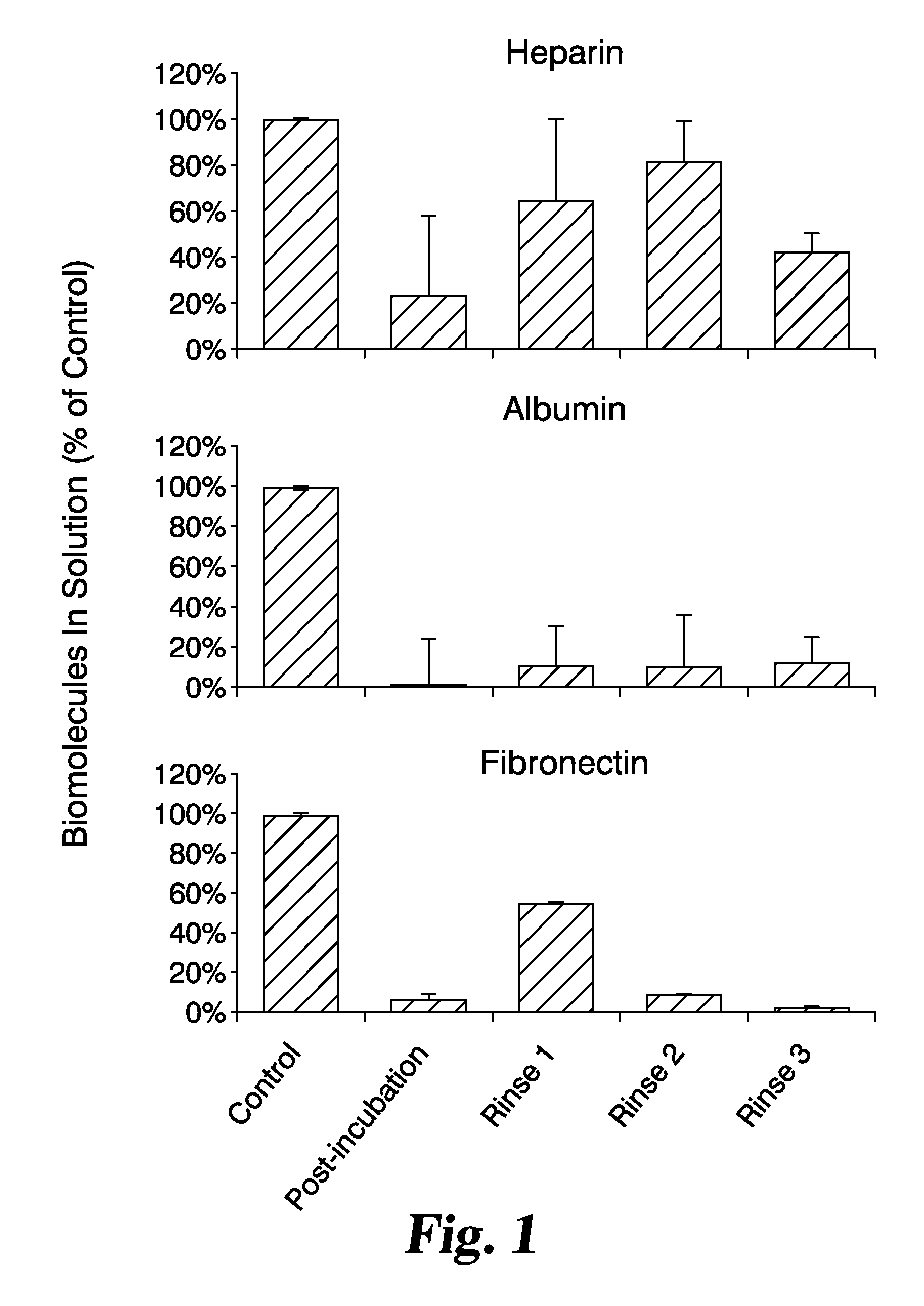 Fibronectin-modified ecm tissue graft constructs and methods for preparation and use thereof