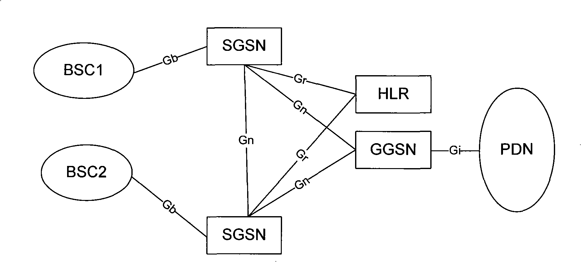 Disaster recovery method of serving GPRS support node
