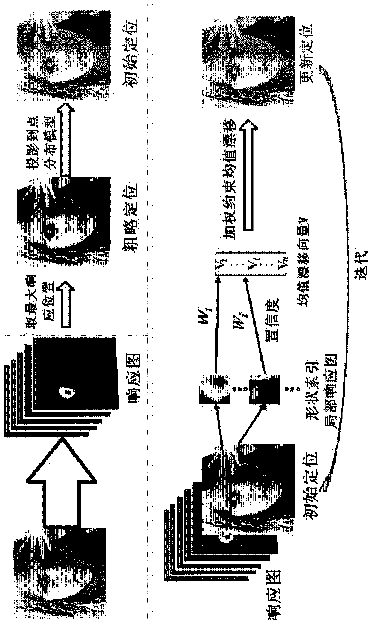 Key point positioning method