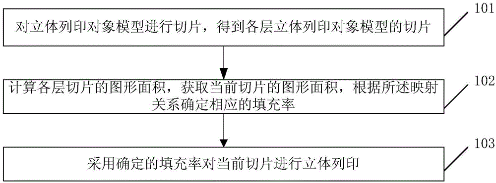 Line printing method and device for three-dimensional line printing machine