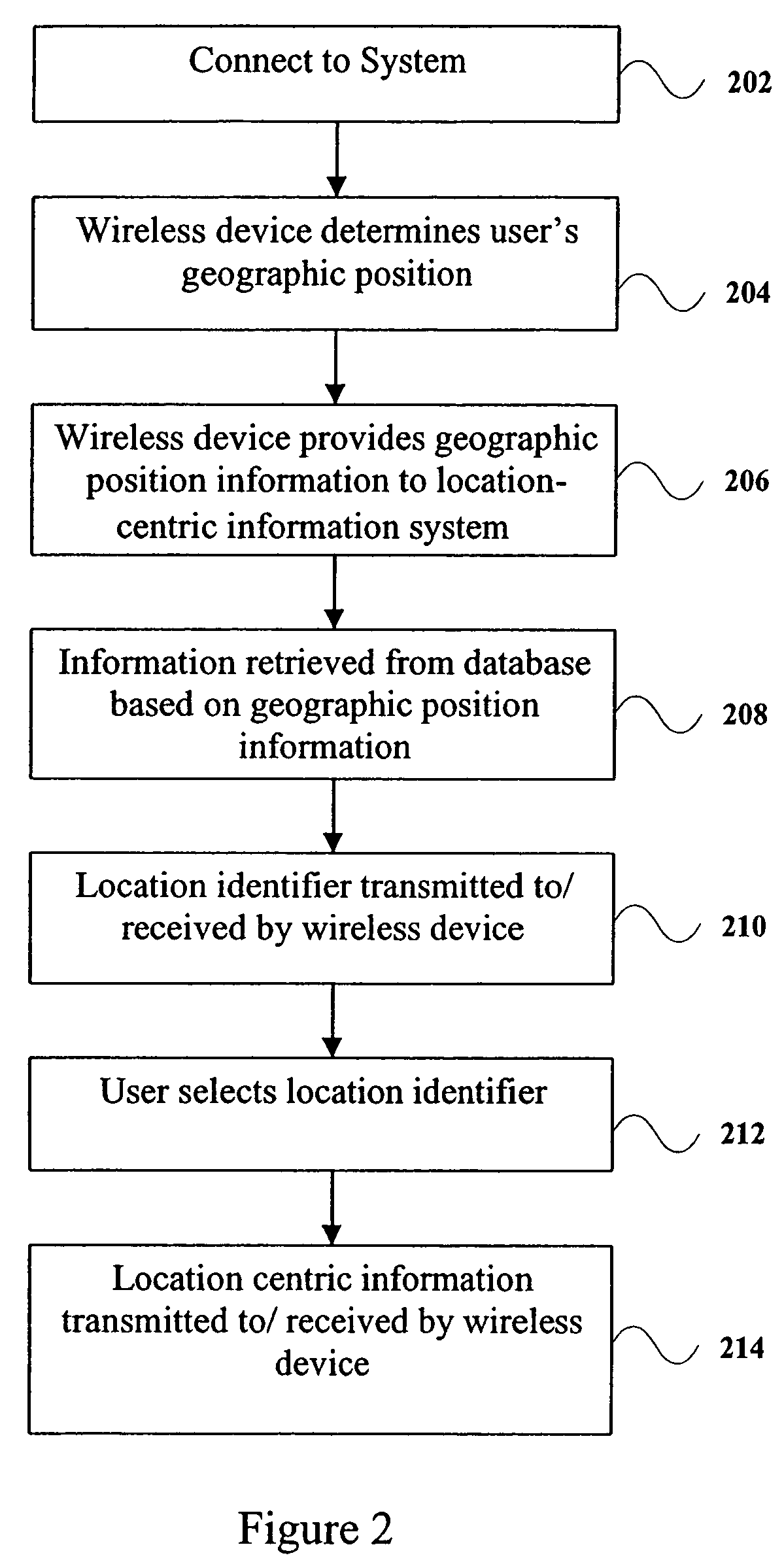 System and method for providing information based on geographic position