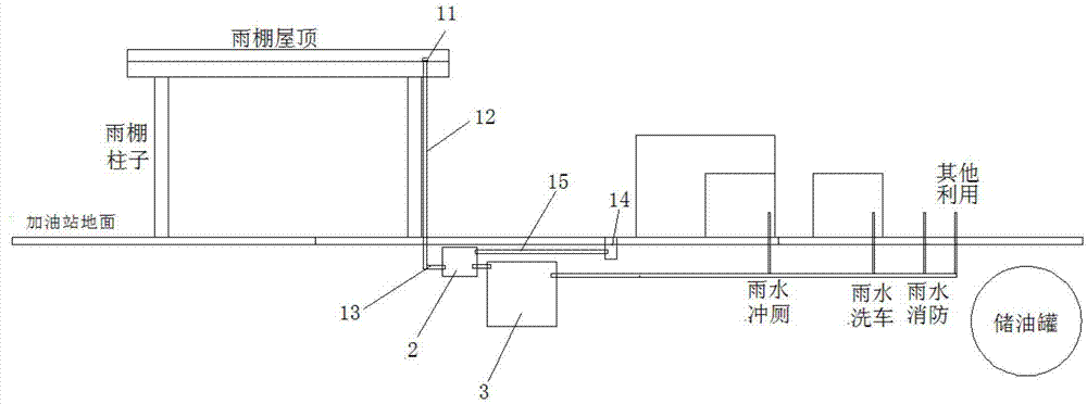 Rainwater comprehensive utilization system for gas station and construction method