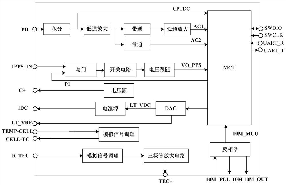 Servo control chip SIP system special for chip atomic clock, test device and method