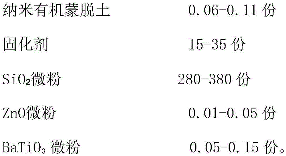 A kind of insulating material for busbar and preparation method thereof