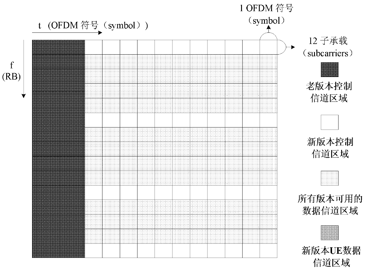 Method for sending control signaling, method for detecting control signaling, terminal and base station