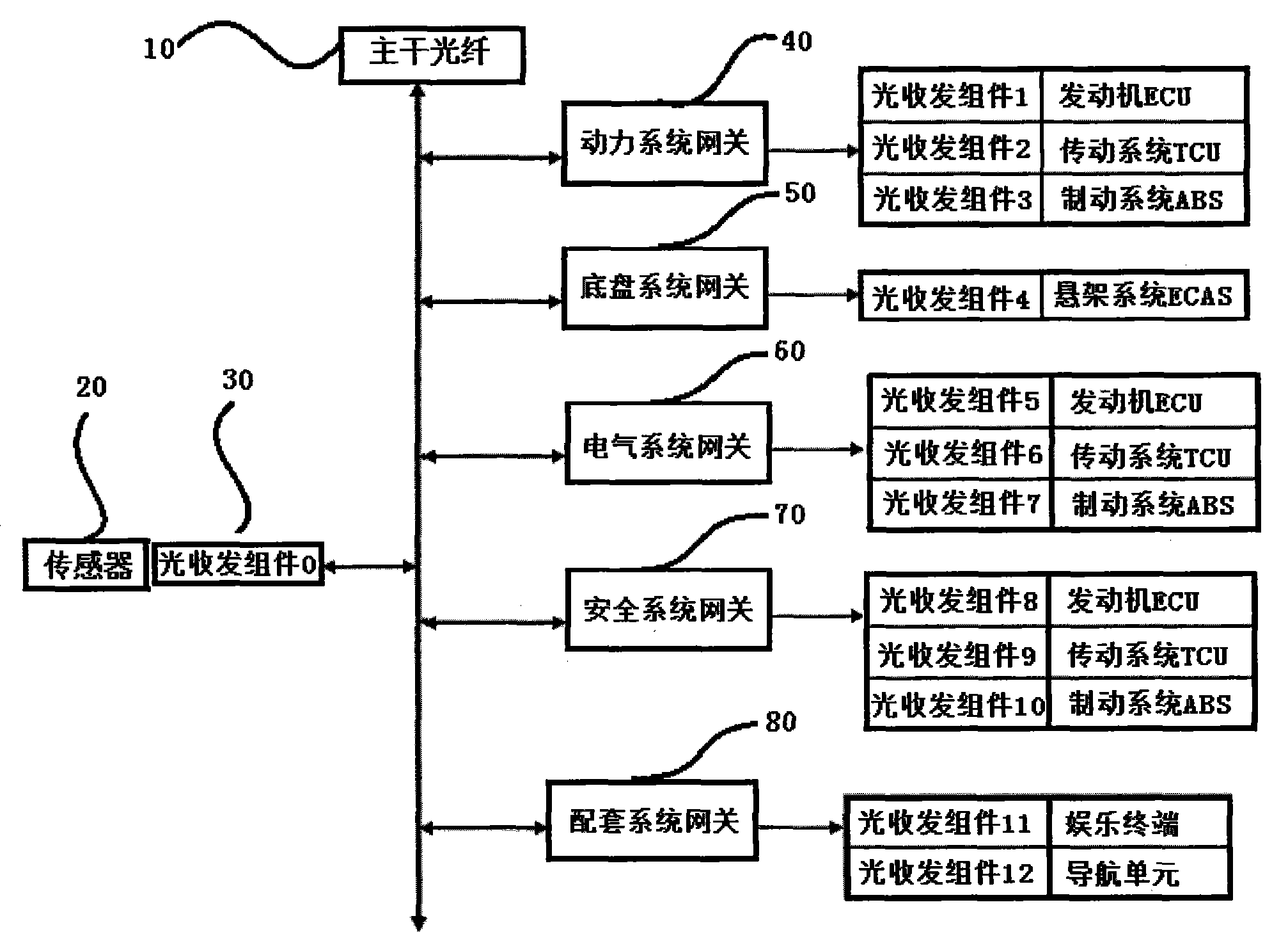 Optical network-based automobile electric system