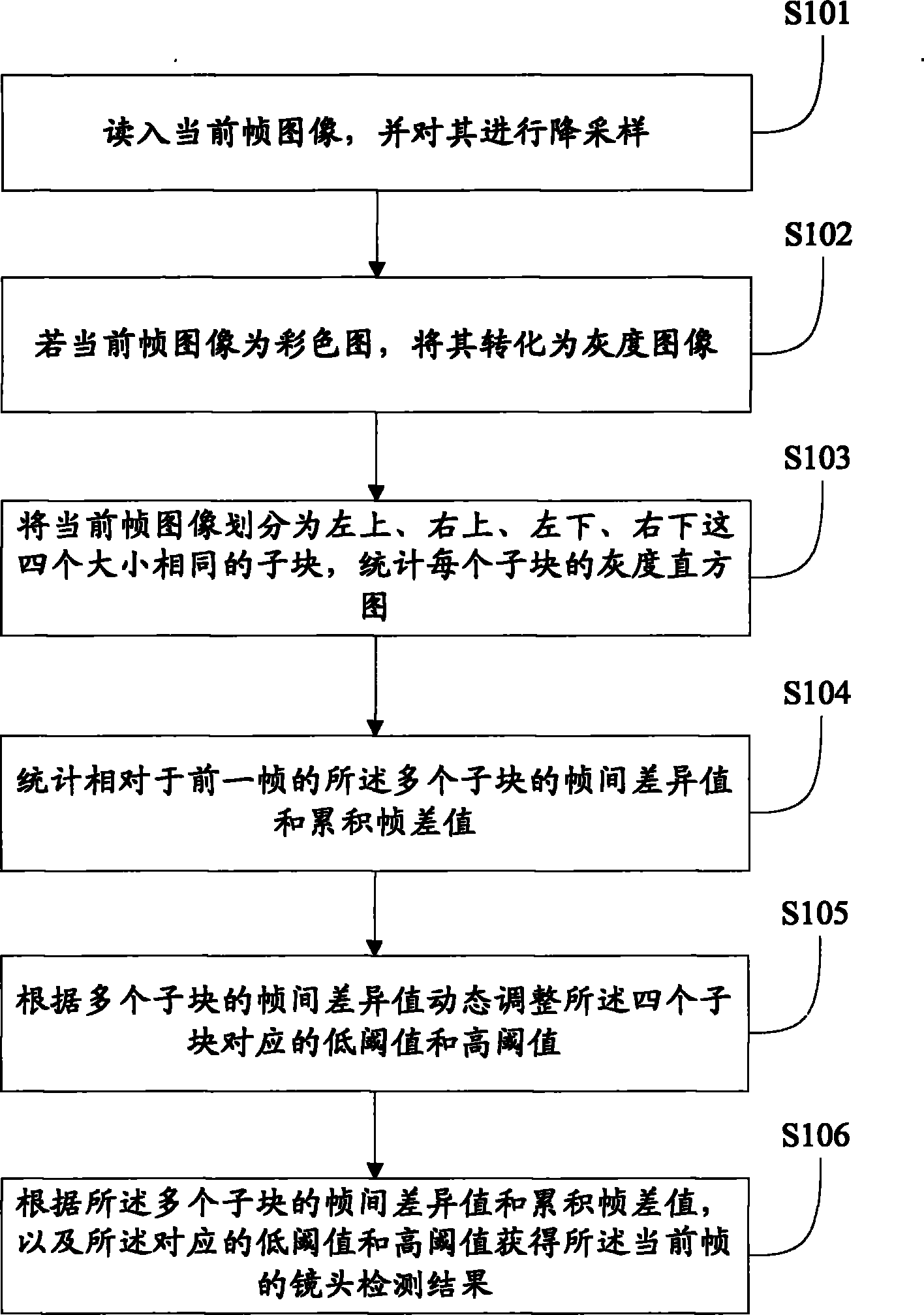 Method and device for detecting lens in real time in fully automatic two-dimensional (2D) to three-dimensional (3D) technology