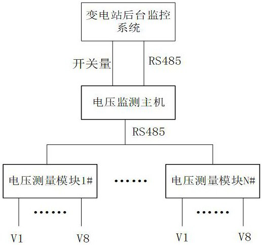 Transformer substation secondary circuit node voltage monitoring device