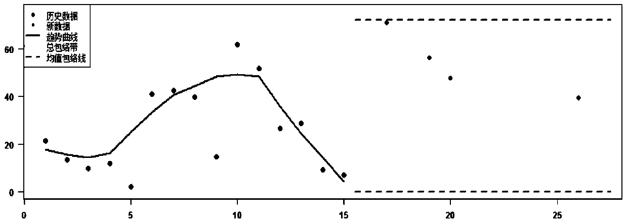 A Momentum Wheel Success Envelope Analysis and Application Method