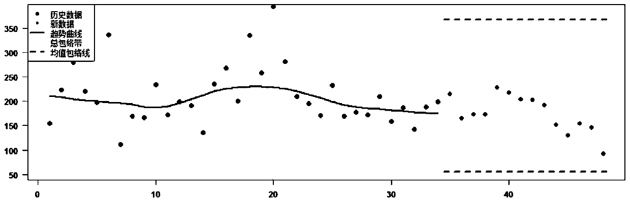 A Momentum Wheel Success Envelope Analysis and Application Method