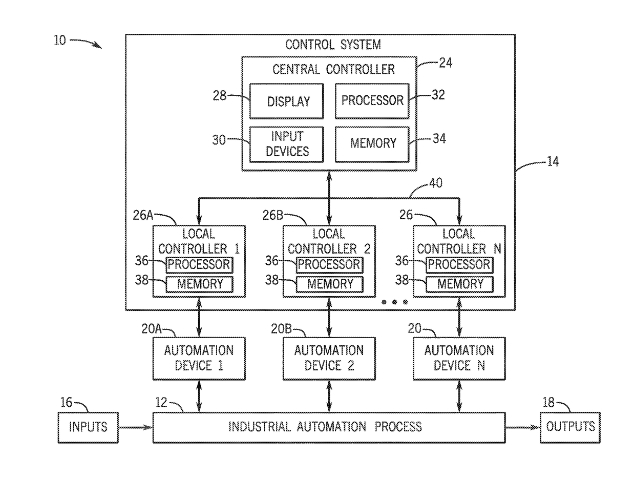 Predictive monitoring and diagnostics systems and methods