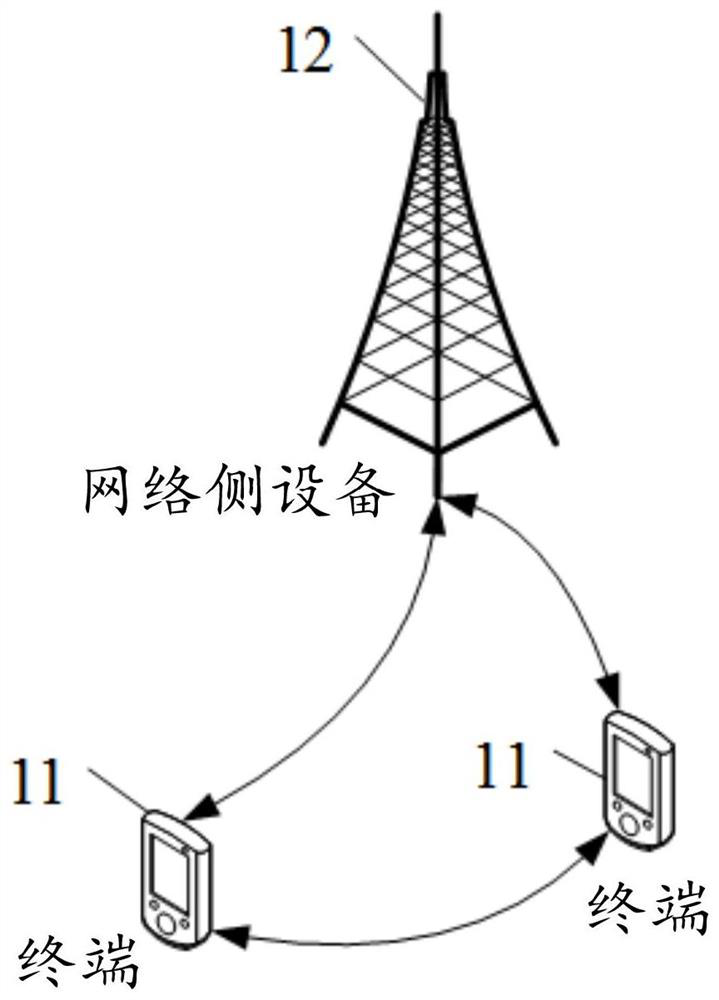 Sidelink feedback resource configuration method and device, and equipment