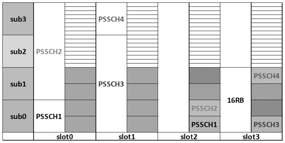 Sidelink feedback resource configuration method and device, and equipment