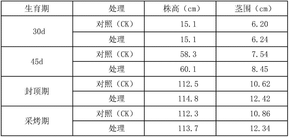 A kind of anti-cropping fungus agent