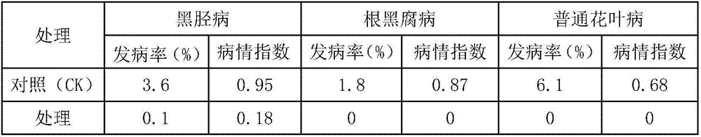 A kind of anti-cropping fungus agent