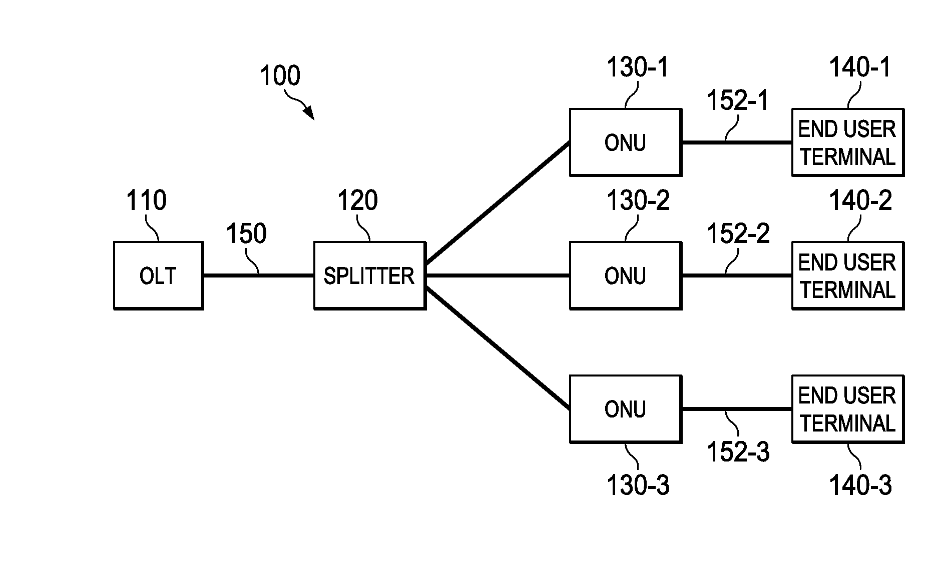 Optical network device employing three-level duobinary modulation and method of use thereof