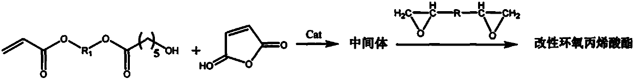 Method for preparing modified propylene oxide ester