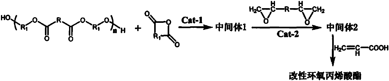 Method for preparing modified propylene oxide ester
