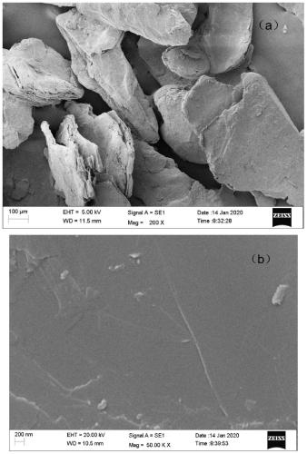 Preparation method and application of iron oxyhydroxide modified vermiculite composite adsorbing material for removing Mn from underground water