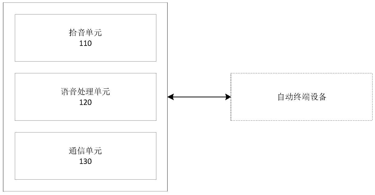 Voice interaction device and method for automatic terminal equipment