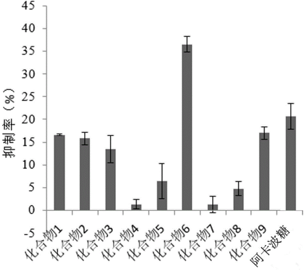 Application of radix acanthopanacis trifoliate extract in inhibiting alpha-glucosidase