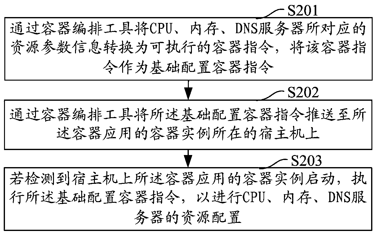 Resource configuration method and system for container application, and storage medium