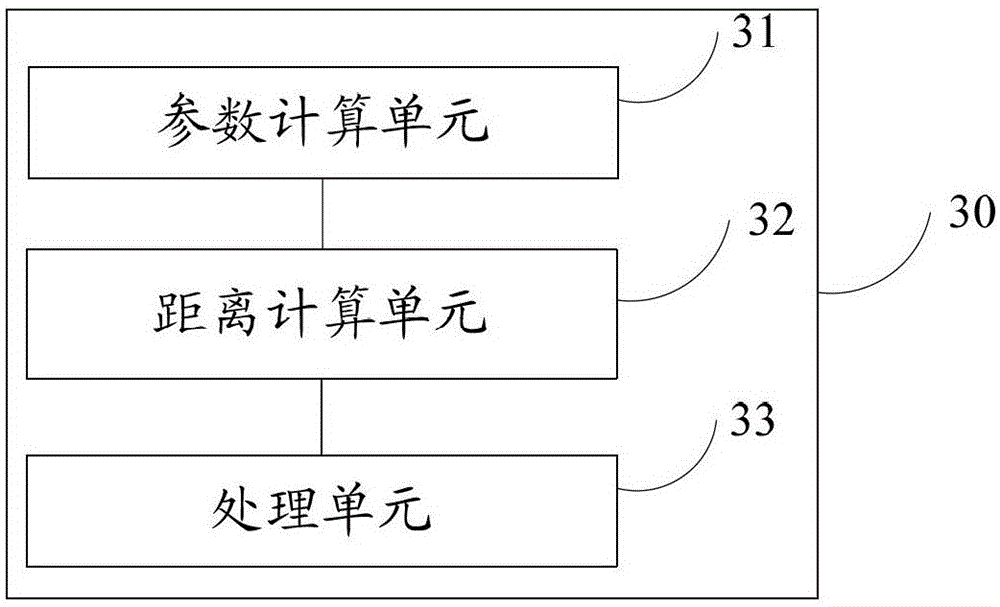 Color matching method and device