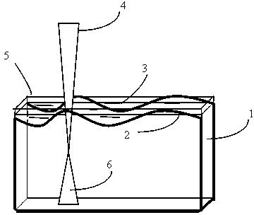 Laser separation machining method and device for optical crystal