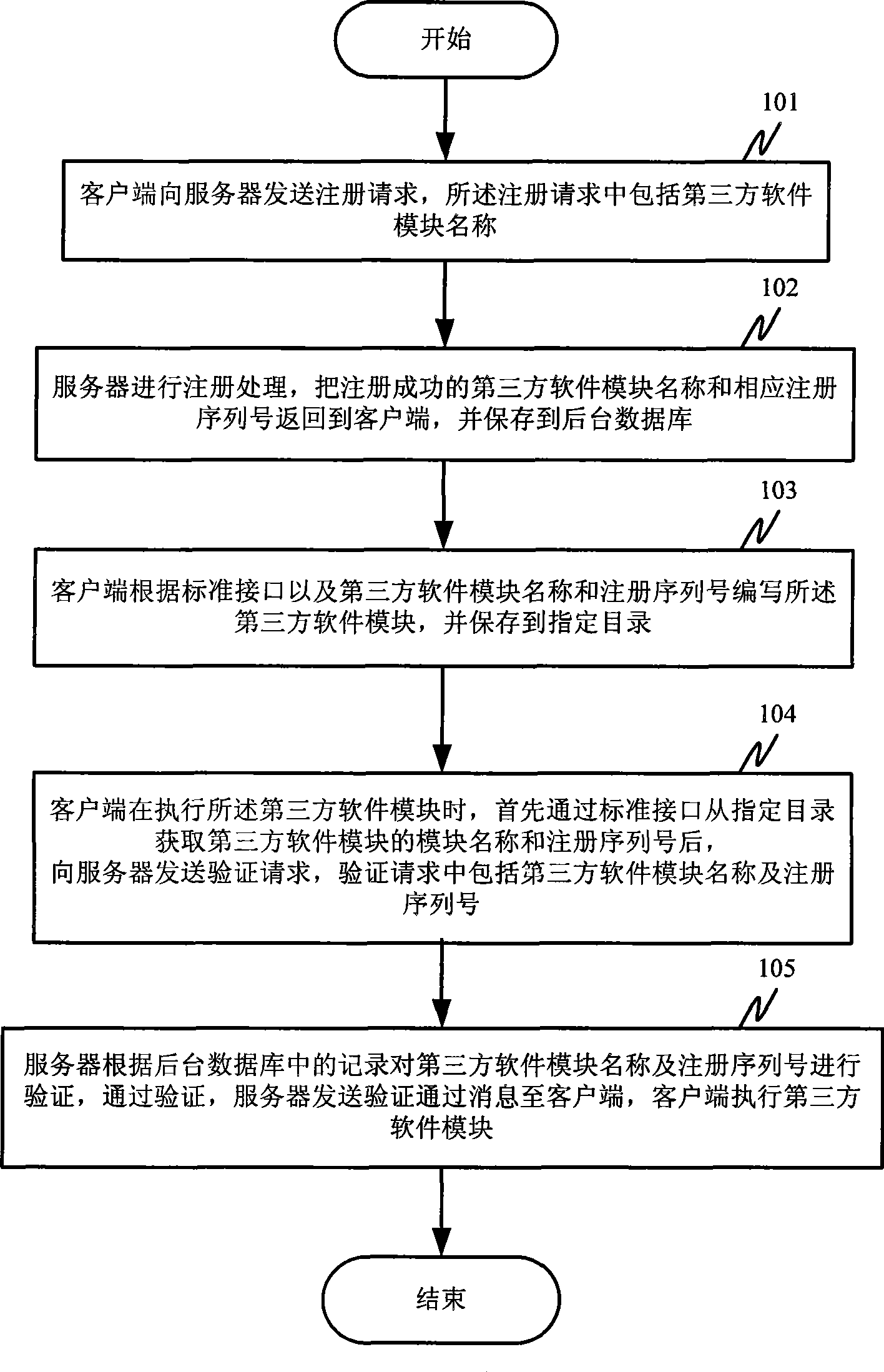 Method and system for loading third-party software