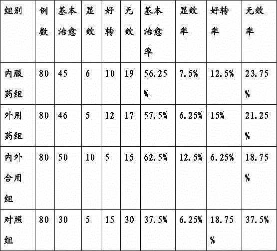 Medicine for treatment of spleen insufficiency damp-aggregating type chloasma and preparation method thereof