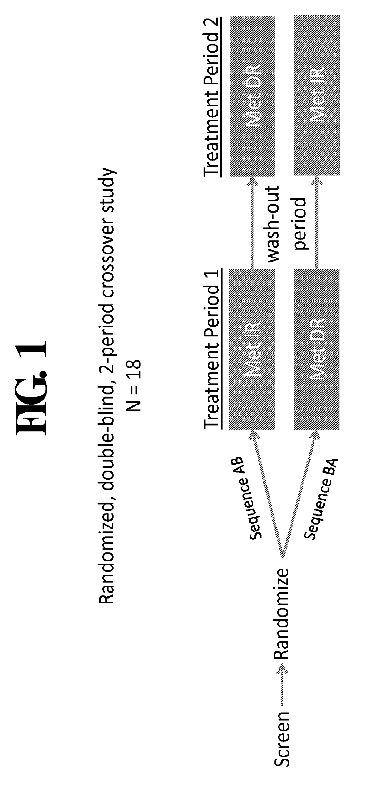 Compositions and methods for treating metabolic disorders