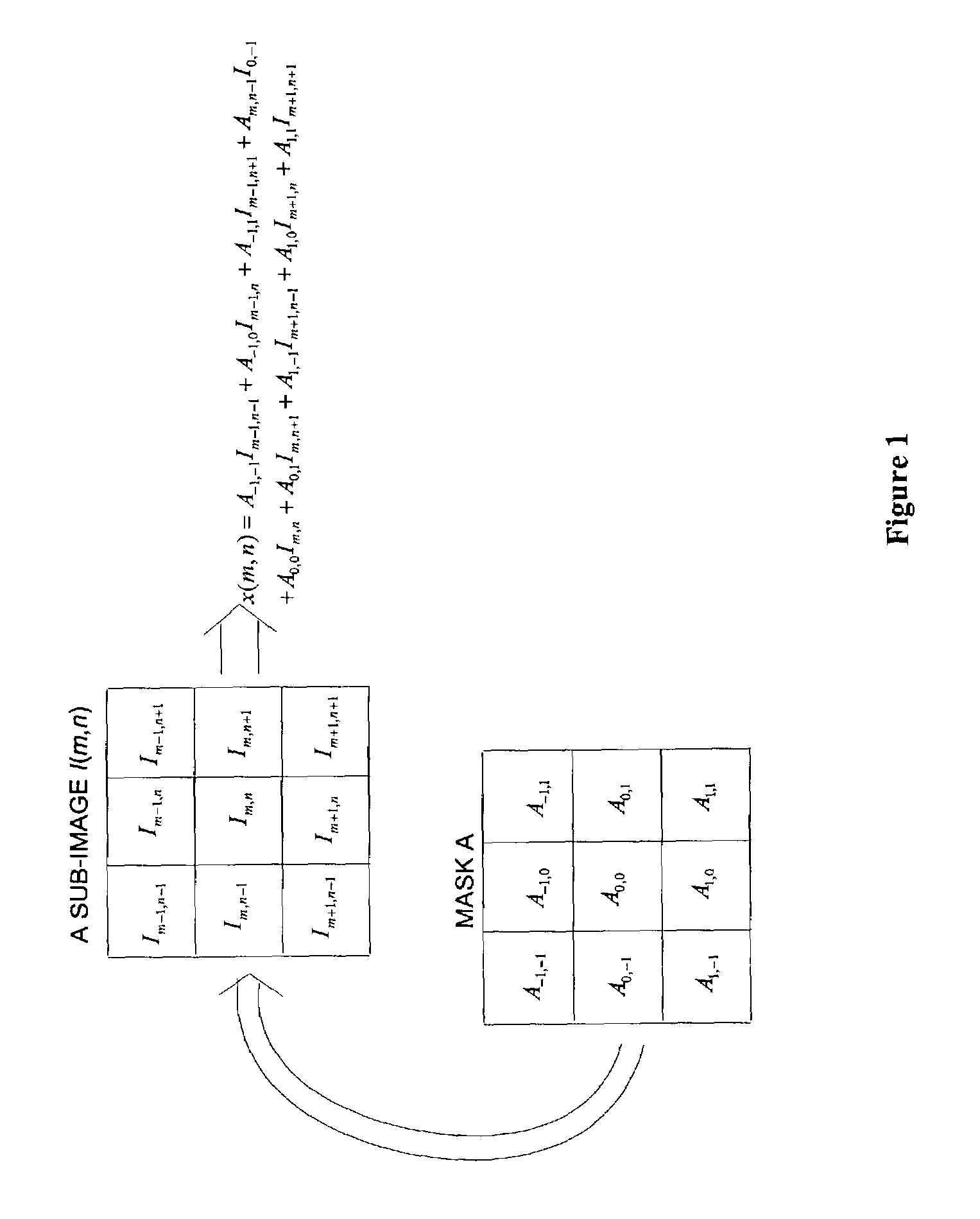 Weighted absolute difference based noise reduction method and apparatus