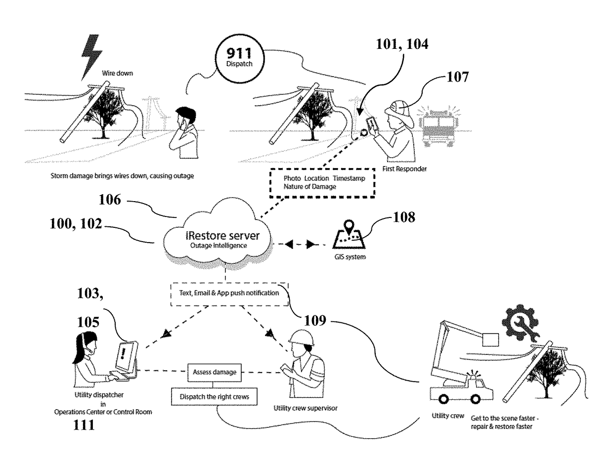 Self-customizing, multi-tenanted mobile system and method for digitally gathering and disseminating real-time visual intelligence on utility asset damage enabling automated priority analysis and enhanced utility outage response