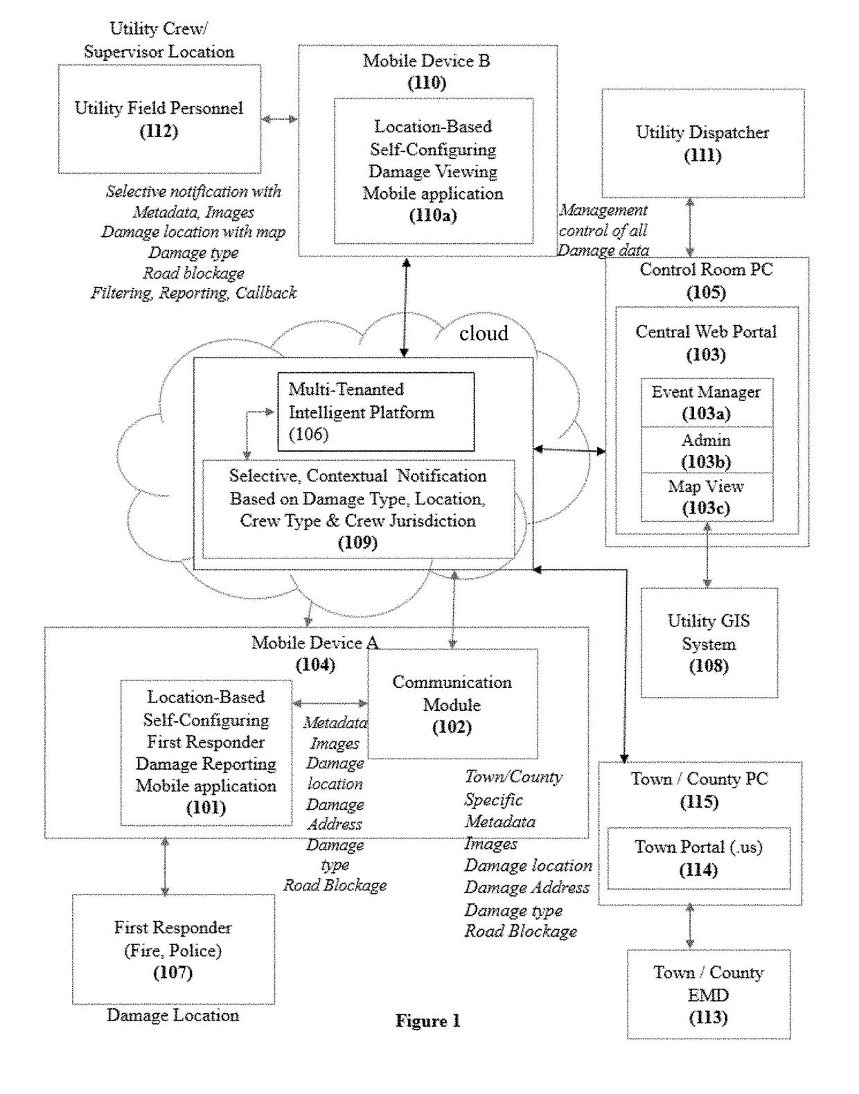 Self-customizing, multi-tenanted mobile system and method for digitally gathering and disseminating real-time visual intelligence on utility asset damage enabling automated priority analysis and enhanced utility outage response