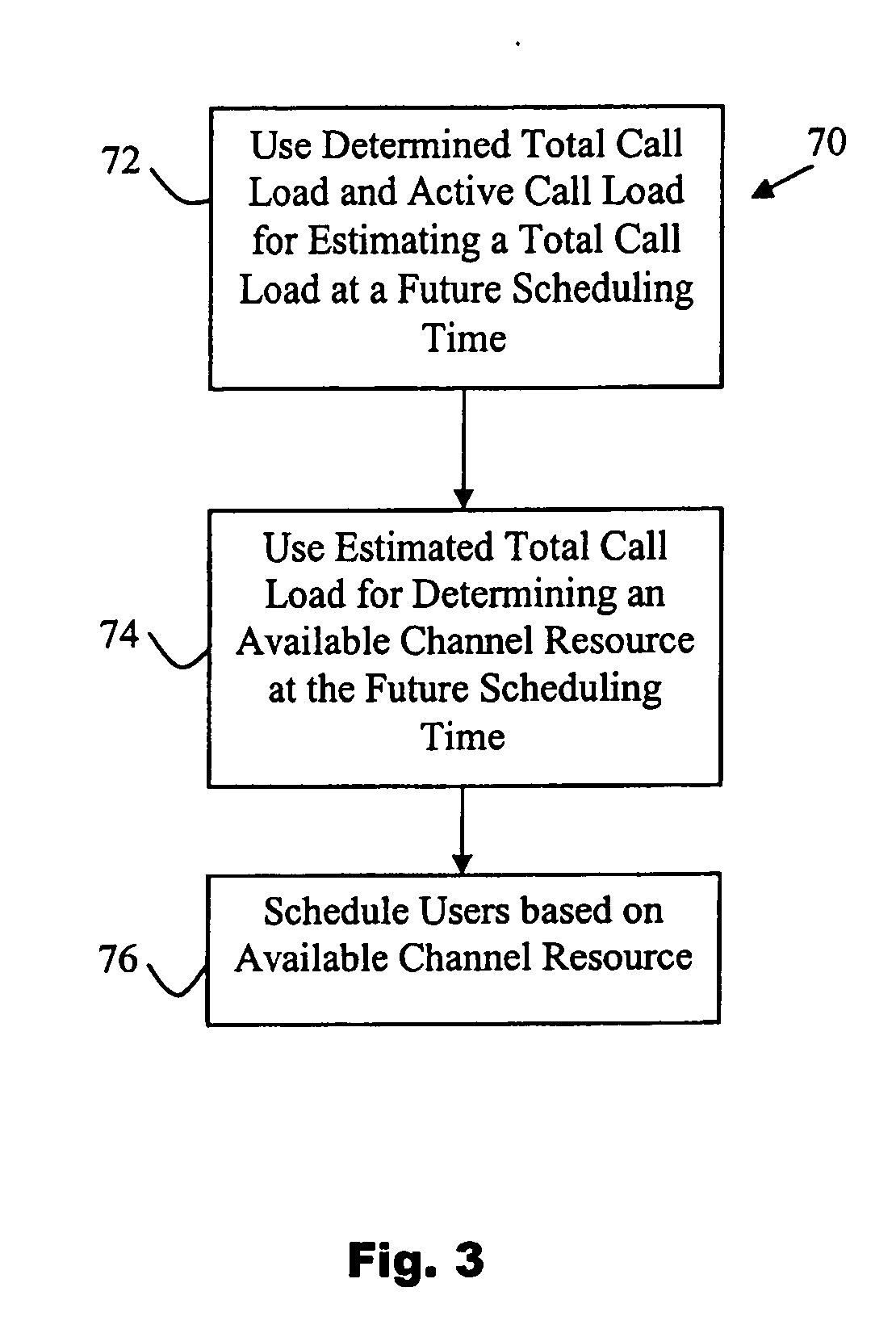 Scheduling mobile users based on cell load