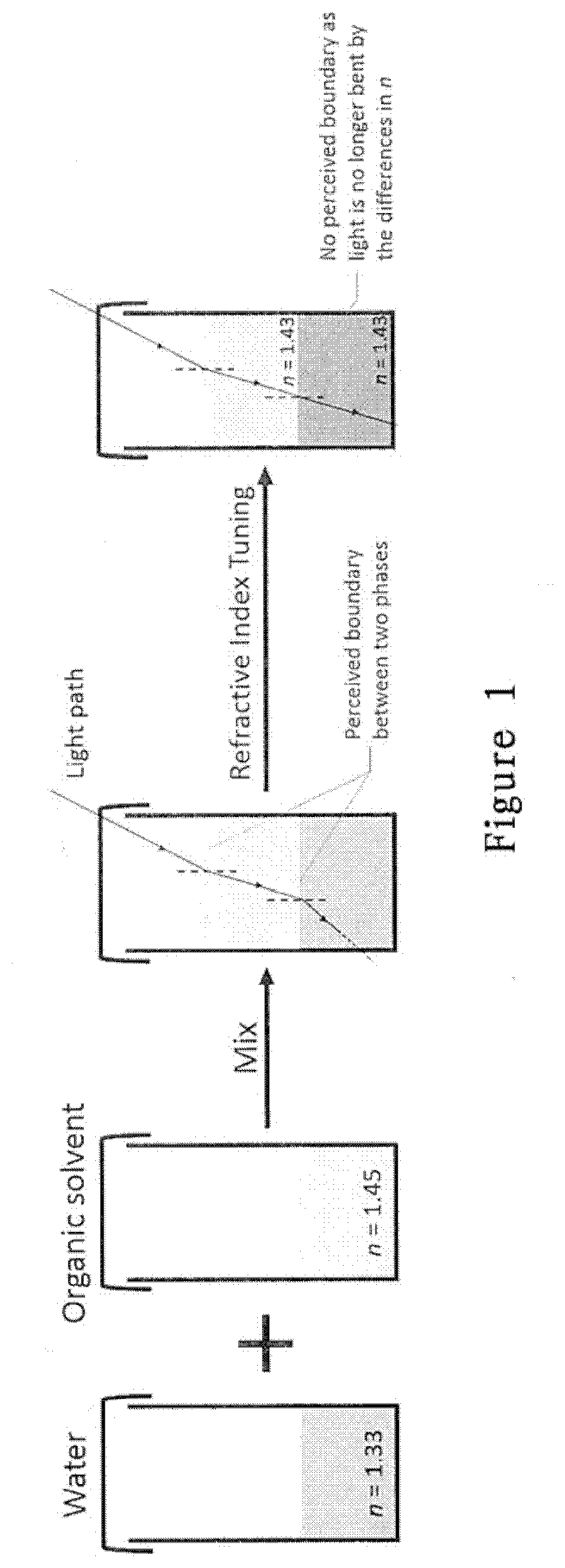 Compositions and methods for clearing tissue