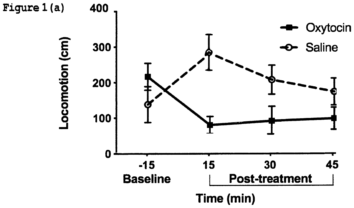 Oxytocin compositions and methods of use