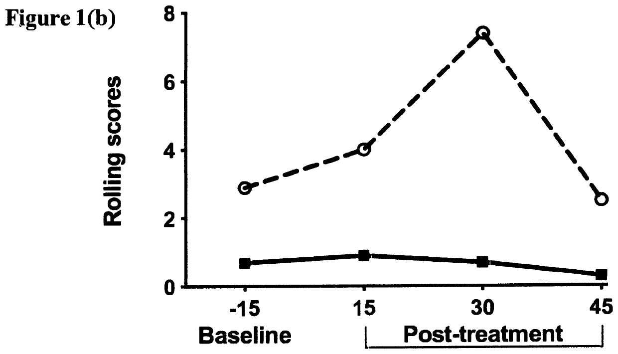 Oxytocin compositions and methods of use