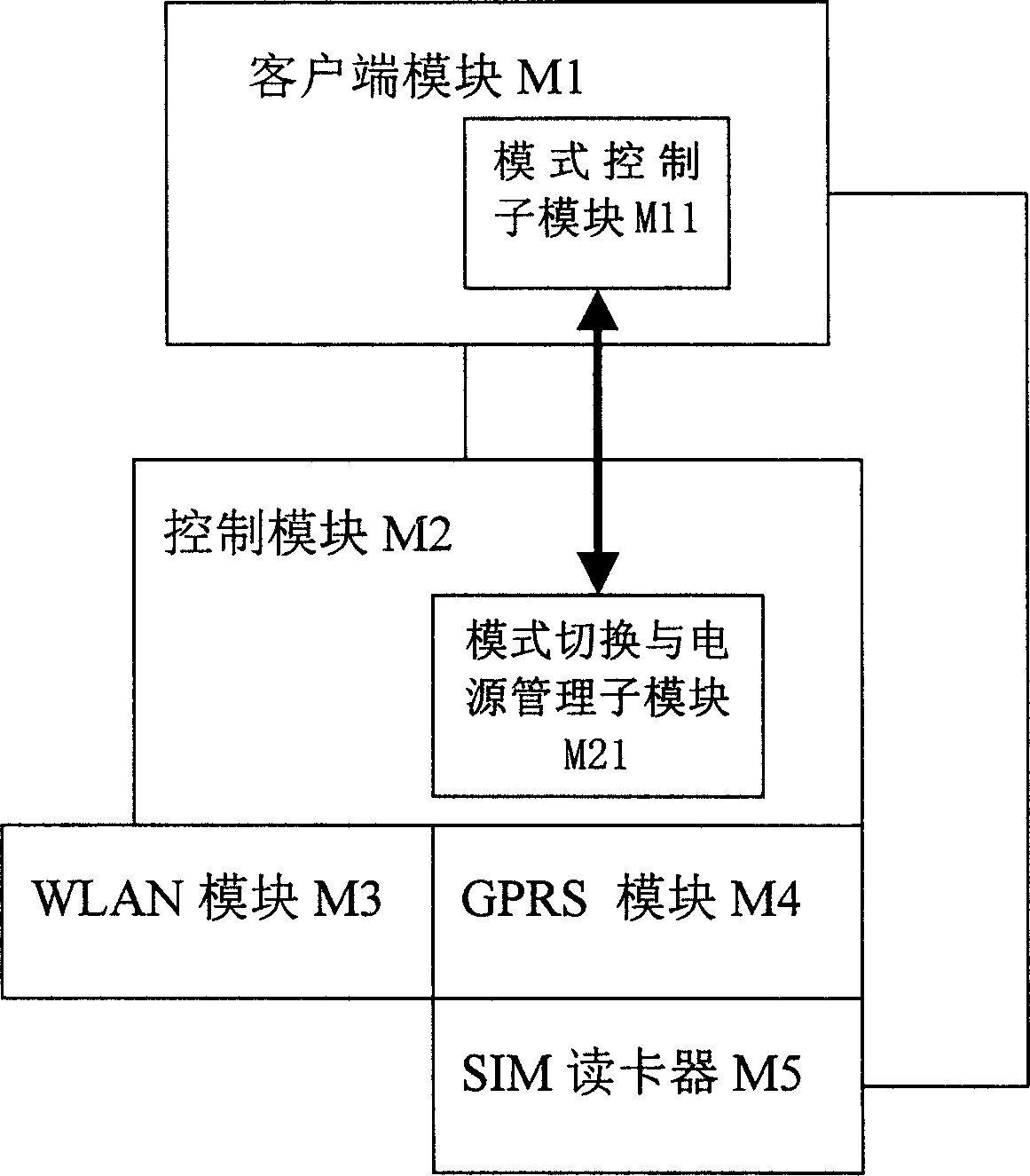 Wireless moile double-mode network card, method for its working mode control and power supply management
