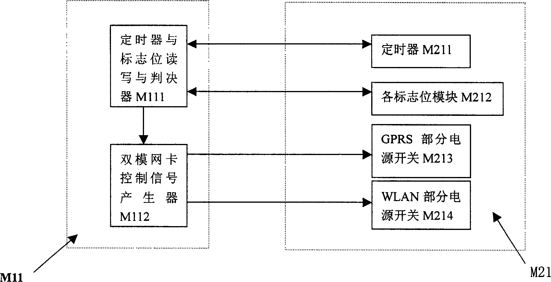 Wireless moile double-mode network card, method for its working mode control and power supply management