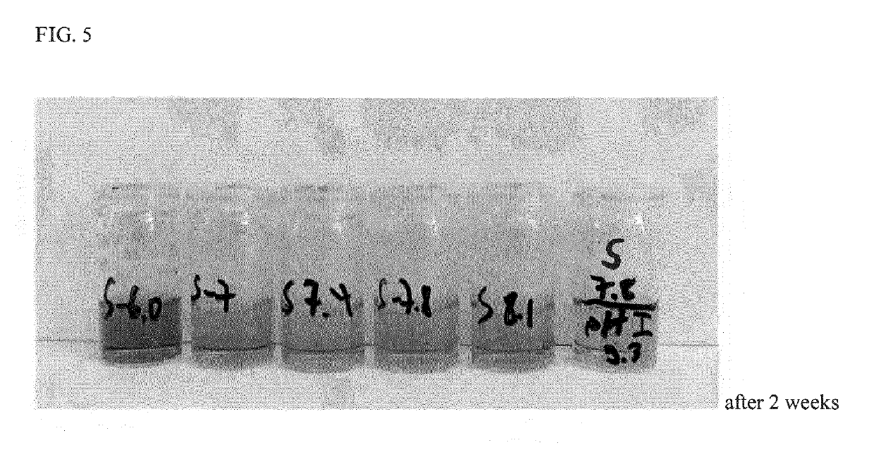 Formulations of levosimendan for intravenous administration as infusion or injection and of infusion concentrate