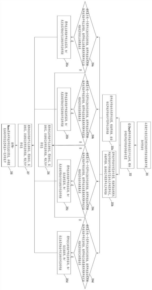 Evaluation information extraction method and device, storage medium, computer equipment