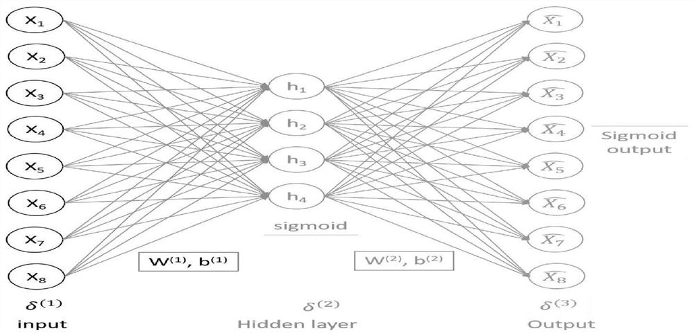 Evaluation information extraction method and device, storage medium, computer equipment