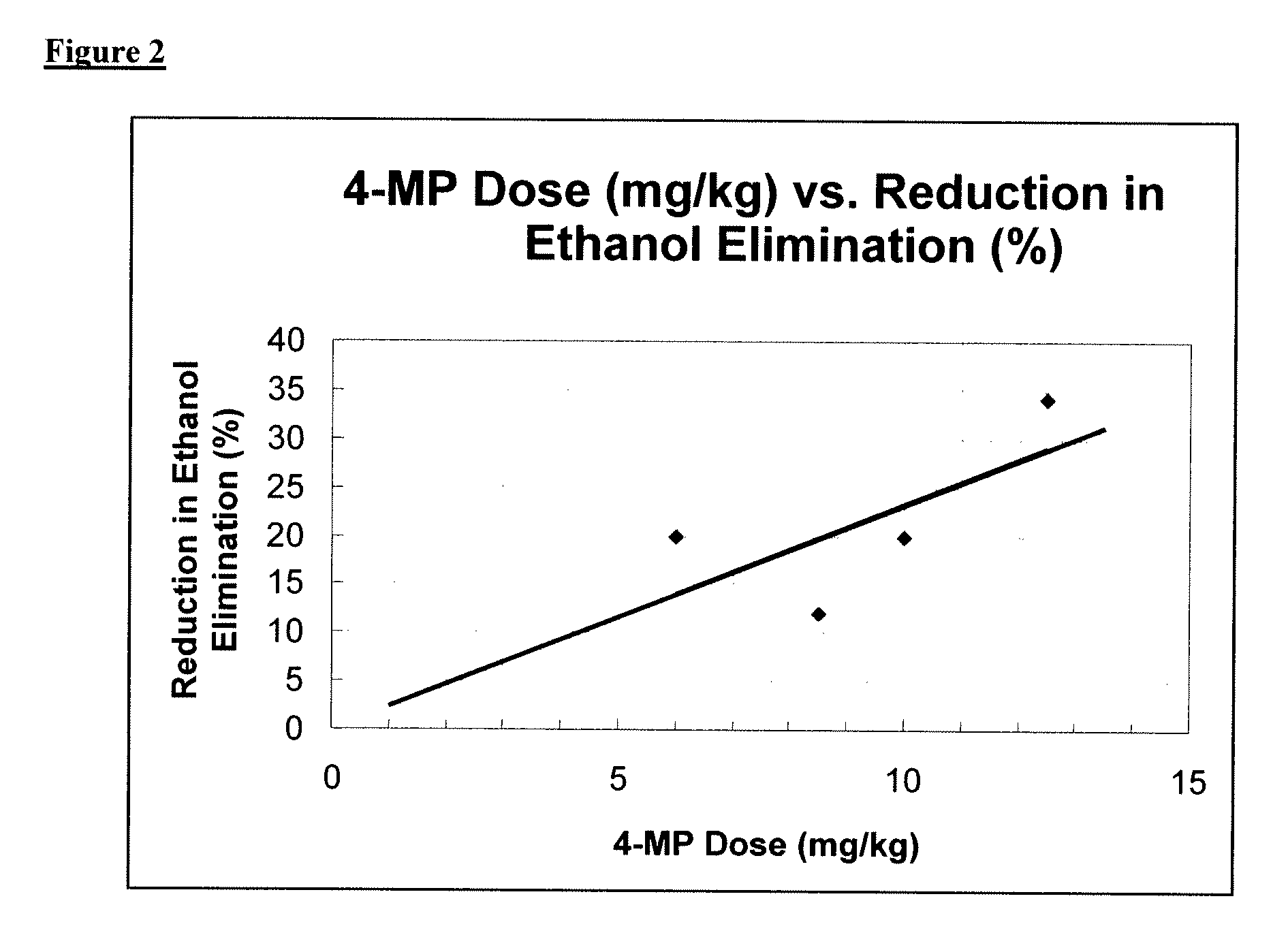 4-methylpyrazole formulations for inhibiting ethanol intolerance