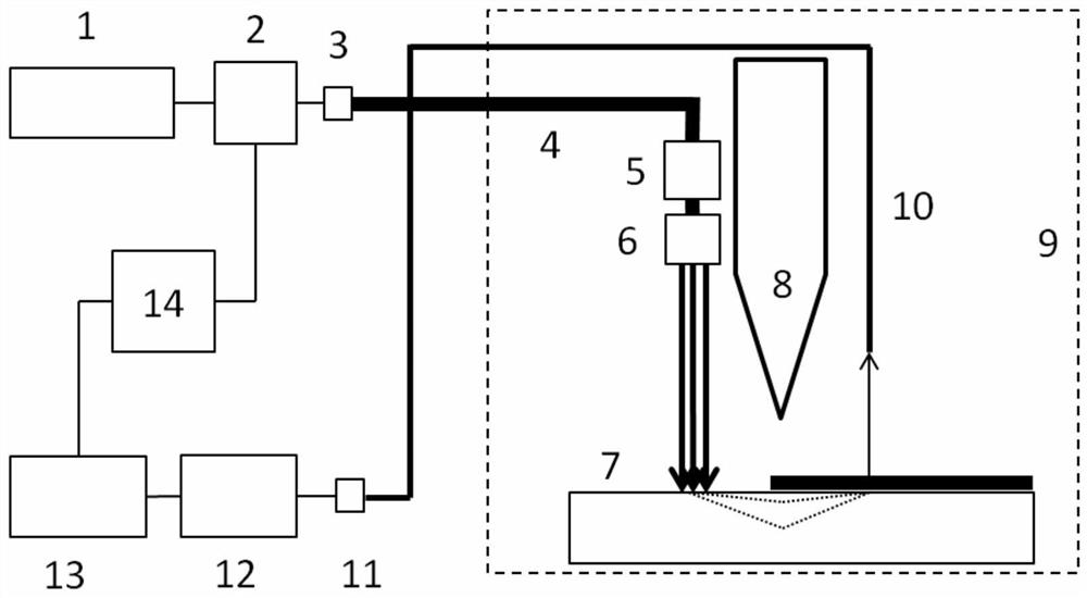 Phased Array Laser Ultrasonic Testing System